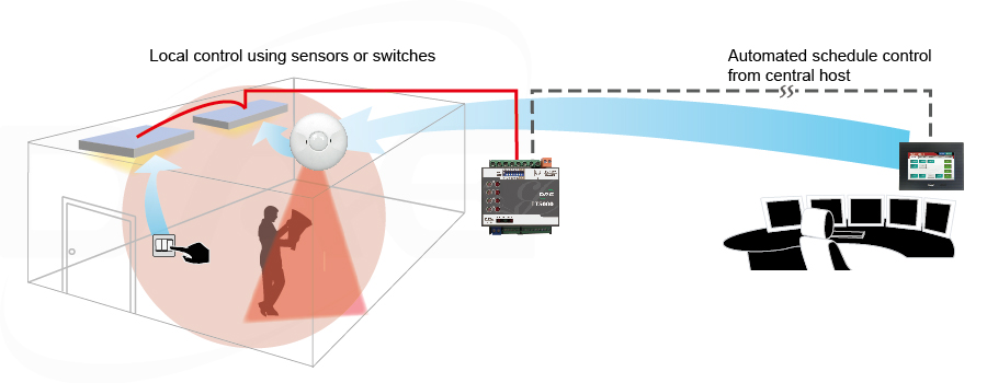 Local control switches and sensors