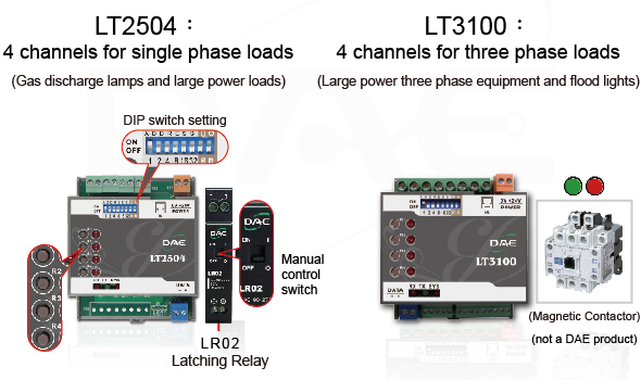 LT2504, LT3100 Controller Modules