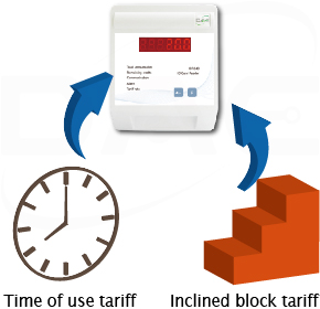 tariff rate
