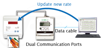 Reader Tariff Rate