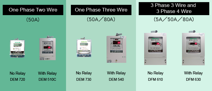 Energy submeters-single phase, three-phase with or without built-in relays