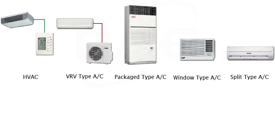 Various suitable a/c types