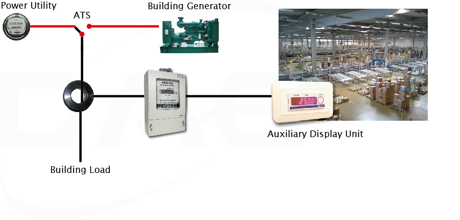 Revenue type dual source meter with auxiliary display
