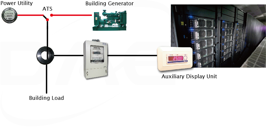 Dual source revenue meter with auxiliary display for data center