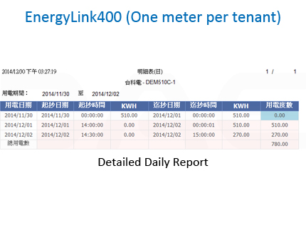 EnergyLink400 one tenant one meter report