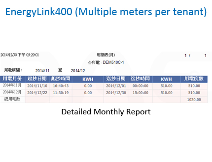 EnergyLink500 one tenant multiple meters report