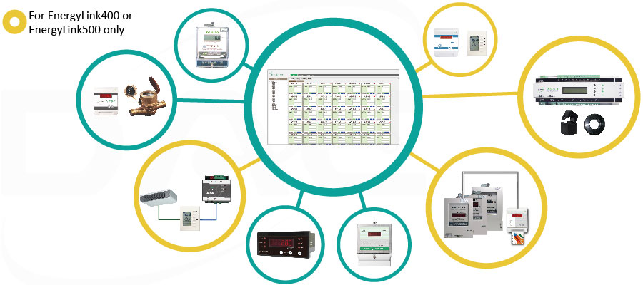 Devices compatible with the EnergyLink400