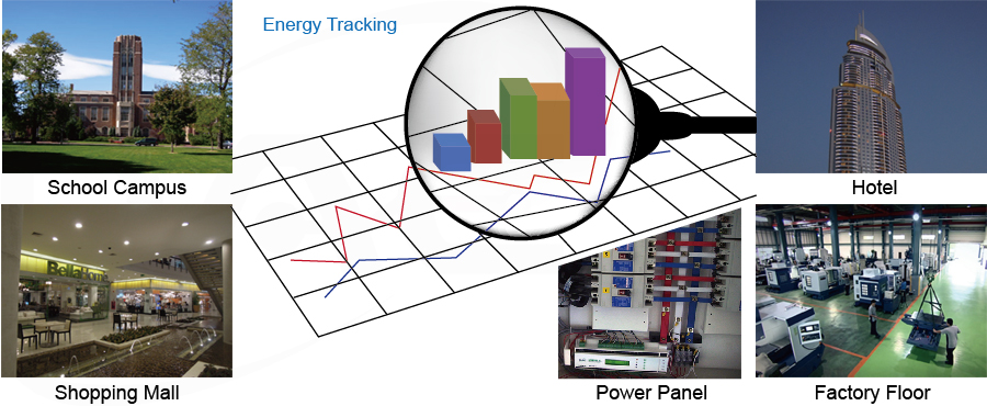 energy tracking applications
