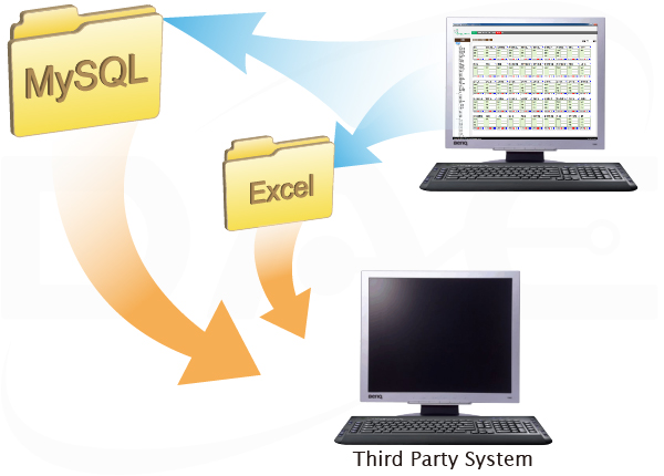 Exporting data to Excel or MySQL