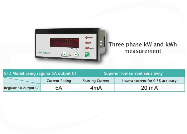 PM200 kWh panel meter