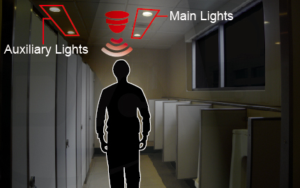 Sensors during off-peak period