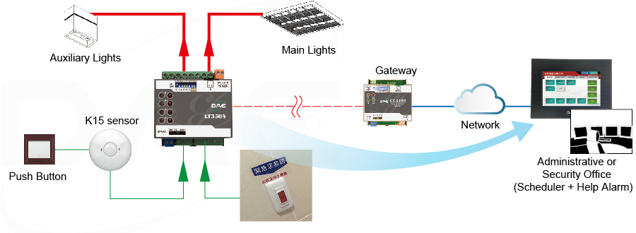 help button connected to the remote host