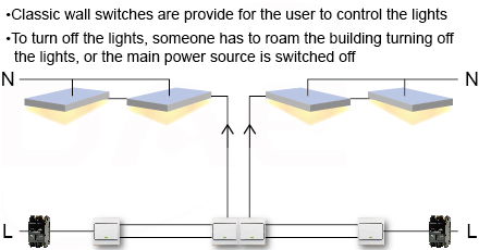lots of walls switches