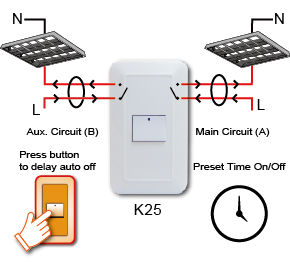 K25 Fixed Time Dual Channel