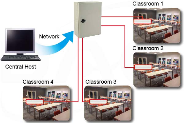 scheduled central control for each classroom