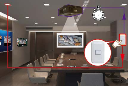 one button to control both the lights and the projector
