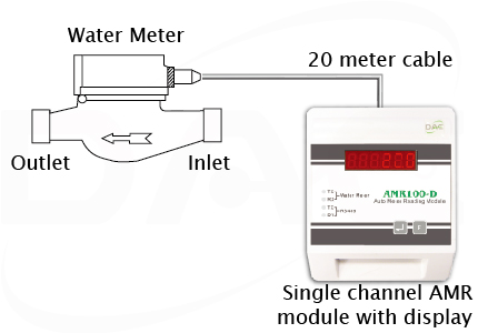 Water to AMR connection diagram