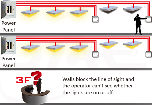 Traditional Wiring