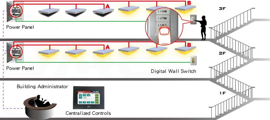 Digital Lighting Wiring Concept