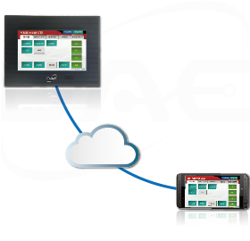 Mobile Phone to Touch Panel