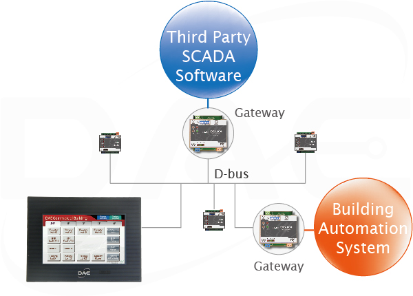 System Integration