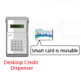 Smart cards can be reloaded through the desktop credit dispenser