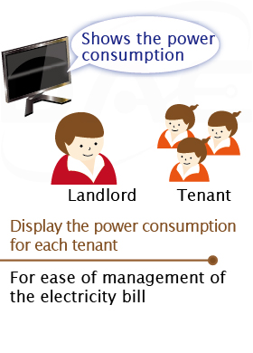 Monitor consumption habits