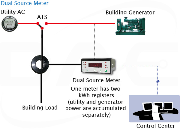 Dual source meter setup