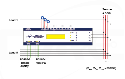 SMB250 multi-circuit meter