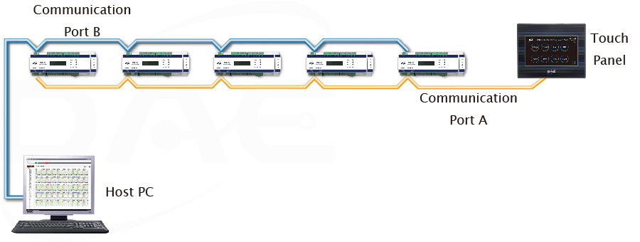 SMB250 communication interface