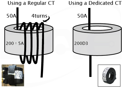 CT windings comparison for regular and dedicated CTs