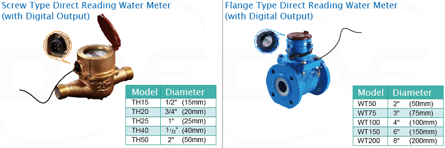 Screw and Flange Type Water Meters